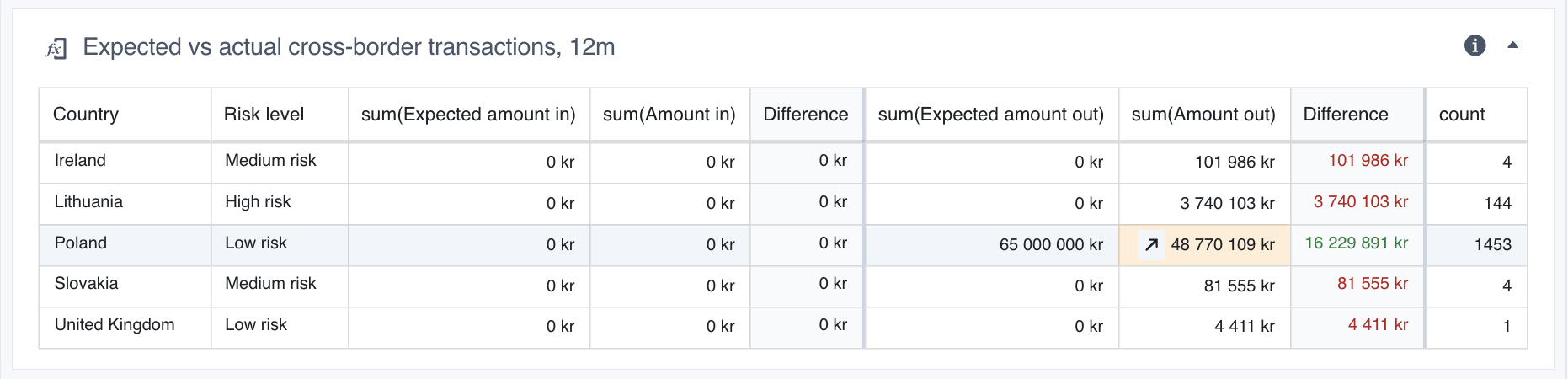 Aggregation comparison browse